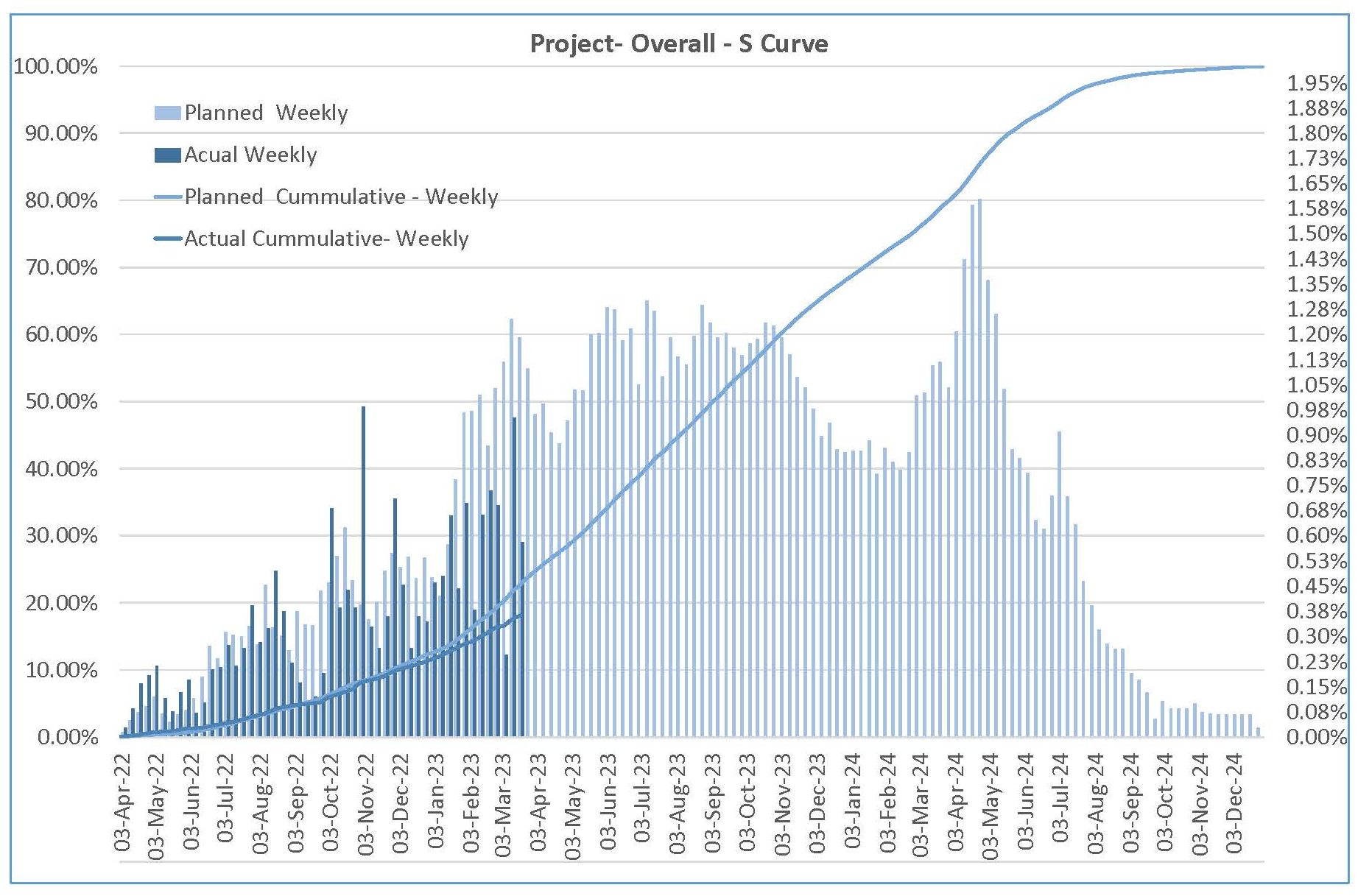S Curve The Significance In Project Management S Curve The Significance In Project Management
