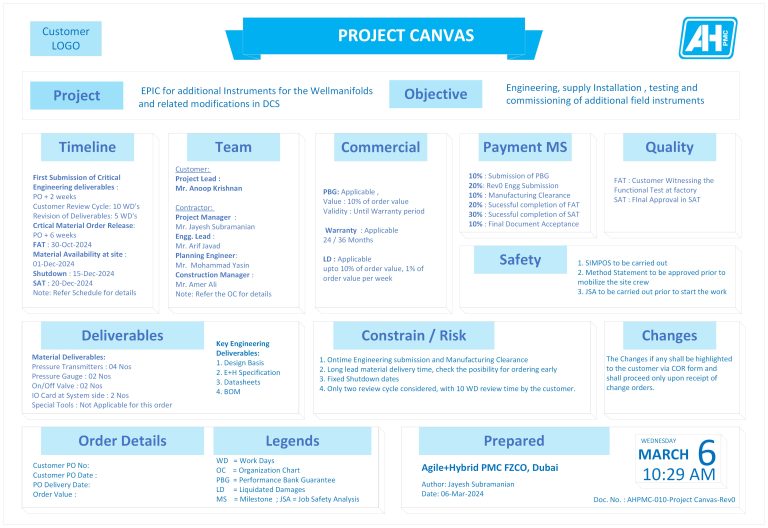 Mastering Project Success: The Art of Crafting a Powerful Project Blue Print – “The Project Canvas”