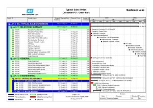 project scheduling