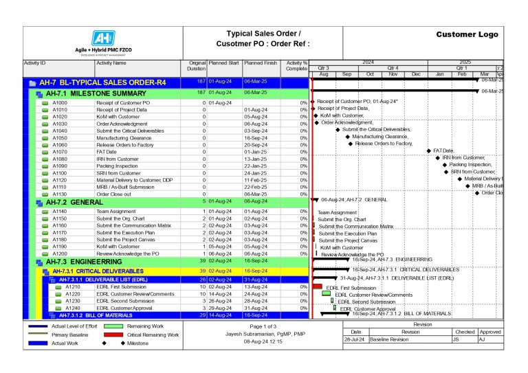 Streamlining Sales Order Management: The Typical Primavera Schedule with AHPMC in Dubai