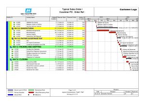 project scheduling